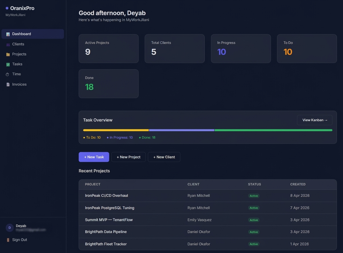 OranixPro Dashboard — active projects, client overview, task progress, and recent project activity